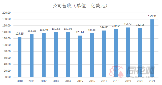 kaiyun体育美股Z系列美国废物管理：北美最大的综合环境治理服务商(图2)