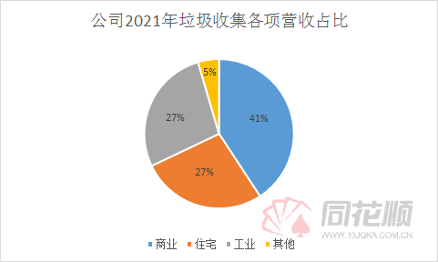 kaiyun体育美股Z系列美国废物管理：北美最大的综合环境治理服务商(图4)