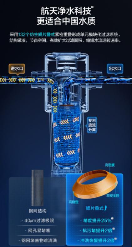 kaiyun体育航天黑科技安吉尔鱼鳃过滤器丨高精滤水健康用水(图2)