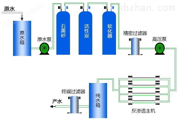 kaiyun体育登录网页入口城市饮用水处