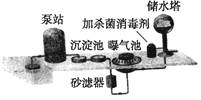 kaiyun体育如下图所示为城市自来水的