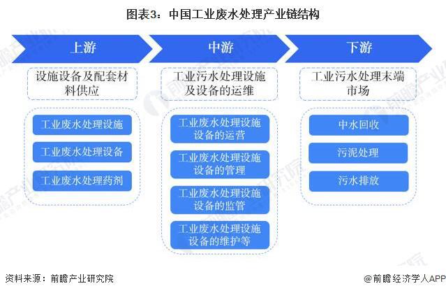 kaiyun体育清华大学开发出新型电化学系统：能够从工业废水中高效回收金属【附工(图2)