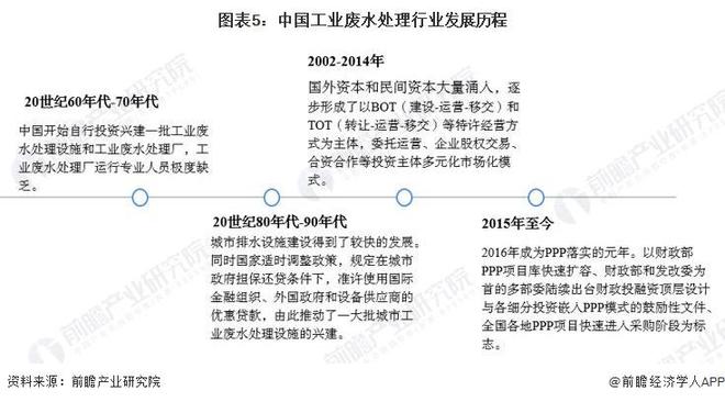 kaiyun体育清华大学开发出新型电化学系统：能够从工业废水中高效回收金属【附工(图3)