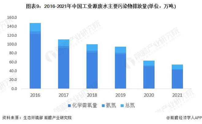 kaiyun体育清华大学开发出新型电化学系统：能够从工业废水中高效回收金属【附工(图5)