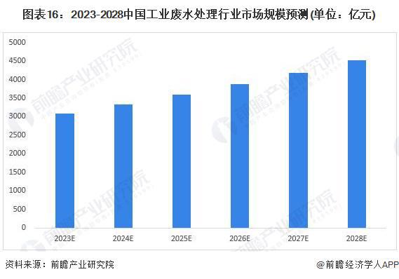 kaiyun体育清华大学开发出新型电化学系统：能够从工业废水中高效回收金属【附工(图7)