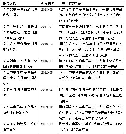 kaiyun体育登录网页入口【汇总】垃圾