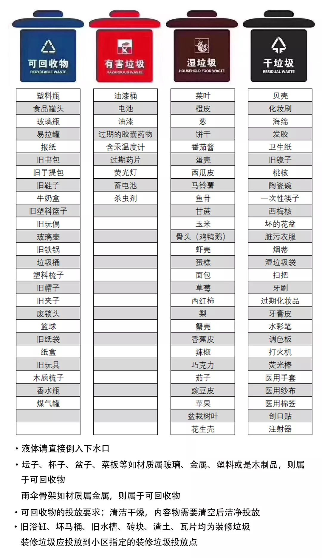 kaiyun体育朋友圈刷屏的垃圾分类图有误！官宣版在这儿(图2)