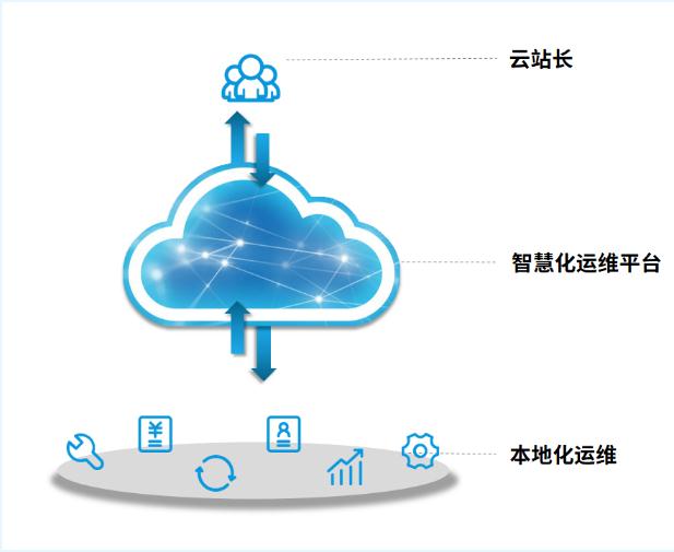 kaiyun体育泓济动态 小型工业污水一体化装备解决方案亮相峰会(图8)