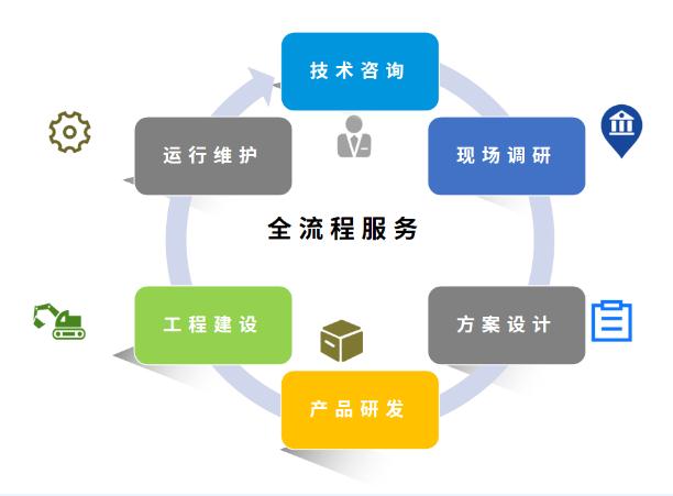 kaiyun体育泓济动态 小型工业污水一体化装备解决方案亮相峰会(图9)