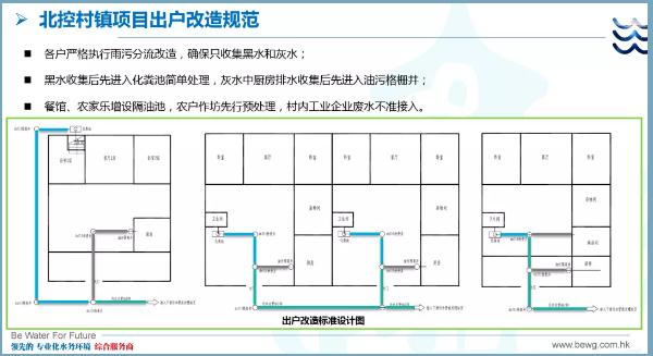 kaiyun体育以北控水务集团村镇污水项目为例 分析村镇污水处理全流程问题(图3)