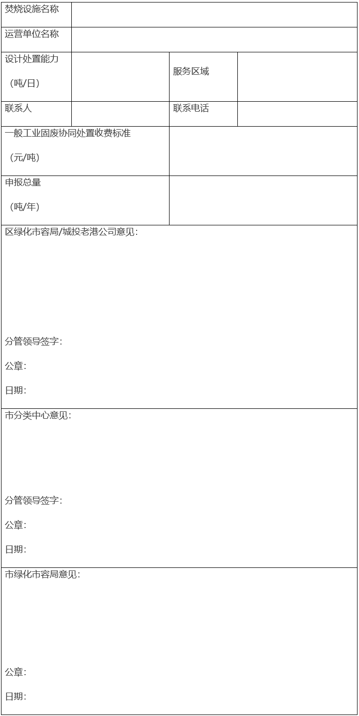 kaiyun体育上海：规范生活垃圾焚烧单