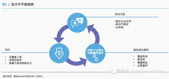 kaiyun体育登录网页入口净水技术 ｜ 图说《问题重重的水费》（一）