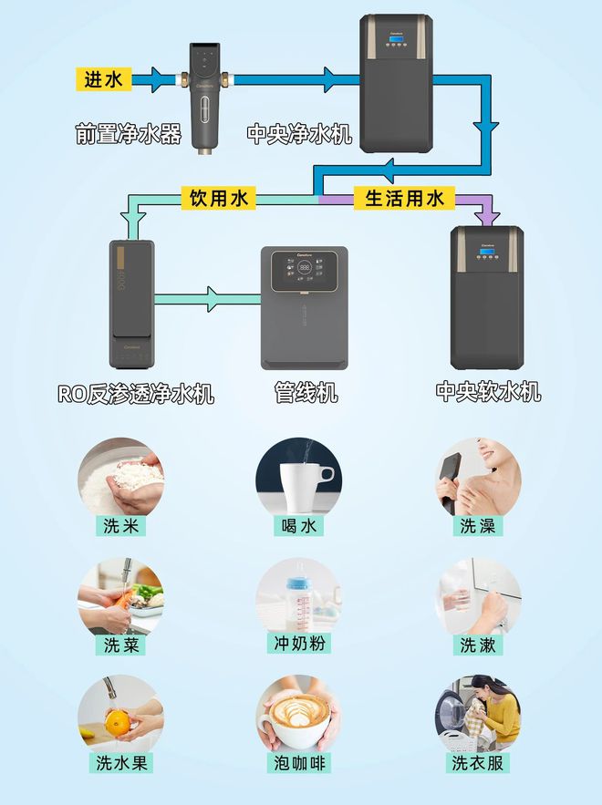 kaiyun体育小户型如何简单实现全屋净水？一步步狭小空间从零搭建全屋净水