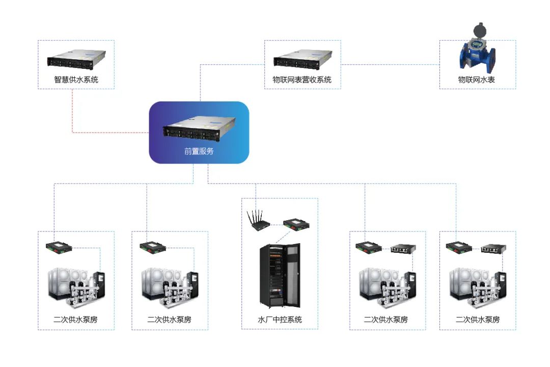 kaiyun体育基安云 智慧供水平台助力城市生命线安全预警与应急