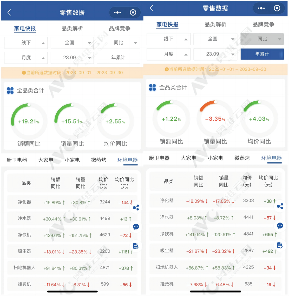 开云·kaiyun体育官方网站登录入口朗诗德：国内净水器销量保持增长消费者该如何