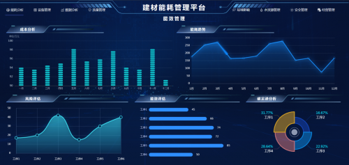 kaiyun体育AIRIOT智慧建材能耗管理解决方案(图4)