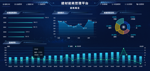 kaiyun体育AIRIOT智慧建材能耗管理解决方案(图2)