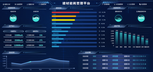 kaiyun体育AIRIOT智慧建材能耗管理解决方案