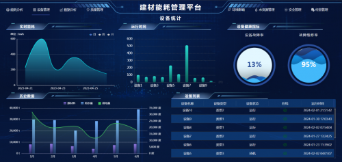 kaiyun体育AIRIOT智慧建材能耗管理解决方案(图5)