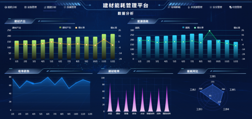 kaiyun体育AIRIOT智慧建材能耗管理解决方案(图7)