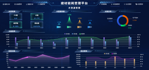 kaiyun体育AIRIOT智慧建材能耗管理解决方案(图9)