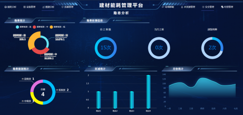 kaiyun体育AIRIOT智慧建材能耗管理解决方案(图11)