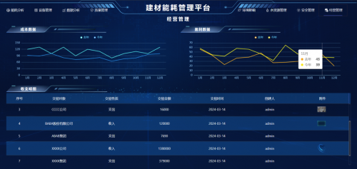 kaiyun体育AIRIOT智慧建材能耗管理解决方案(图14)