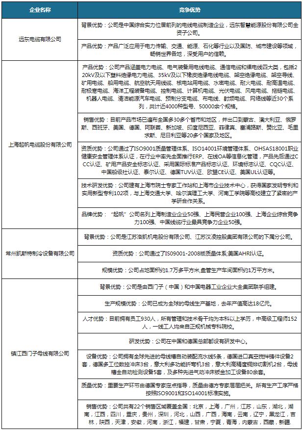 开云·kaiyun体育官方网站登录入口我国洁净室产业链现状分析 下游新兴战略行业