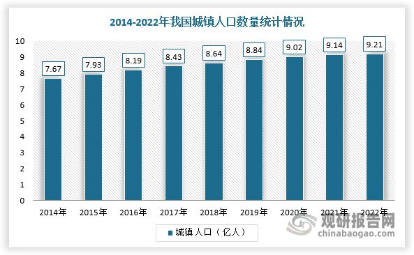 kaiyun体育我国生活垃圾处理行业：清运规模日益增加 农村处理规模扩张可期(图3)