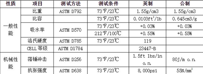 kaiyun体育PVC-C优异的多领域应用性能(图2)