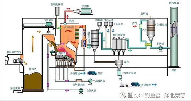 kaiyun体育登录网页入口粤丰环保未来大有可为