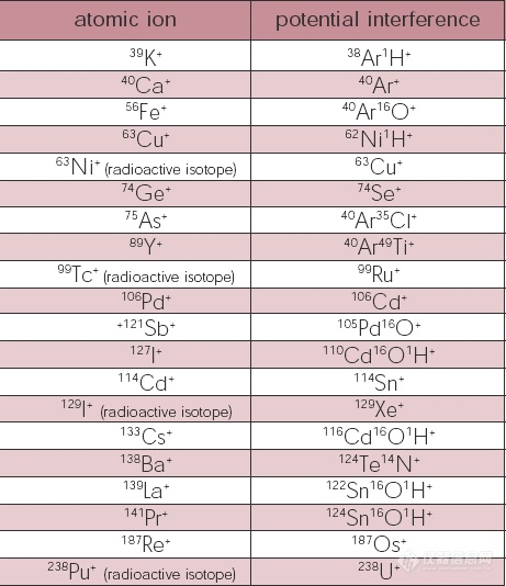 开云·kaiyun体育官方网站登录入口Merck提供的Milli-Q超纯净水系统