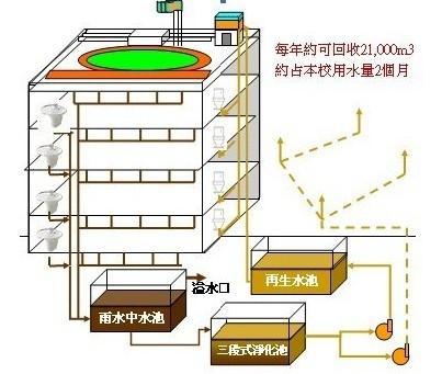 kaiyun体育雨水收集净化系统的推广应用是解决水资源危机的重要途径