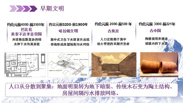 kaiyun体育管网知识 中外城市排水管网的发展历程与经验(图2)