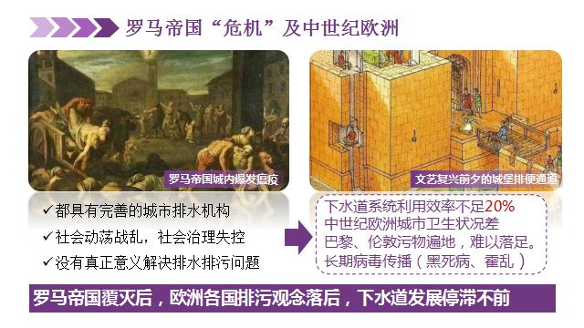 kaiyun体育管网知识 中外城市排水管网的发展历程与经验(图3)