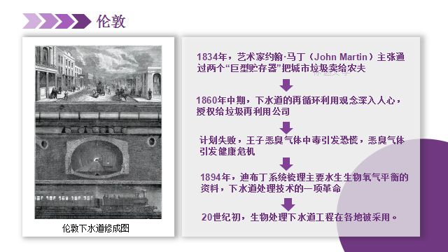 kaiyun体育管网知识 中外城市排水管网的发展历程与经验(图5)