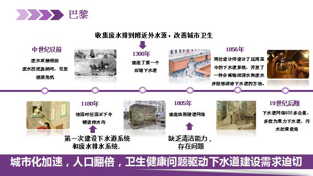 kaiyun体育管网知识 中外城市排水管网的发展历程与经验(图4)