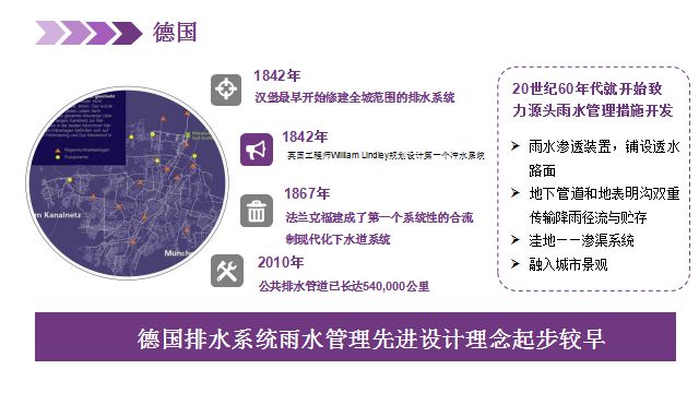 kaiyun体育管网知识 中外城市排水管网的发展历程与经验(图6)