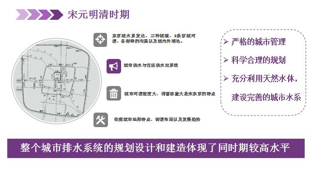 kaiyun体育管网知识 中外城市排水管网的发展历程与经验(图10)