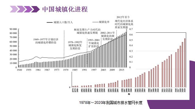 kaiyun体育管网知识 中外城市排水管网的发展历程与经验(图14)