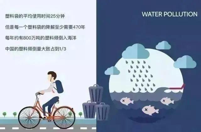 kaiyun体育西航二中教育集团未央一校校区：“减”单生活 摆脱“塑”缚——“全(图3)