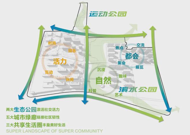 kaiyun体育保利光合上城官方网站(图18)