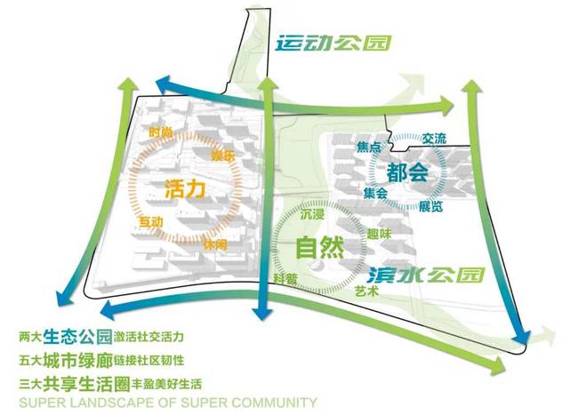 kaiyun体育闵行稀缺大户型！保利光合上城！约93-130m²3-4房总价51(图15)