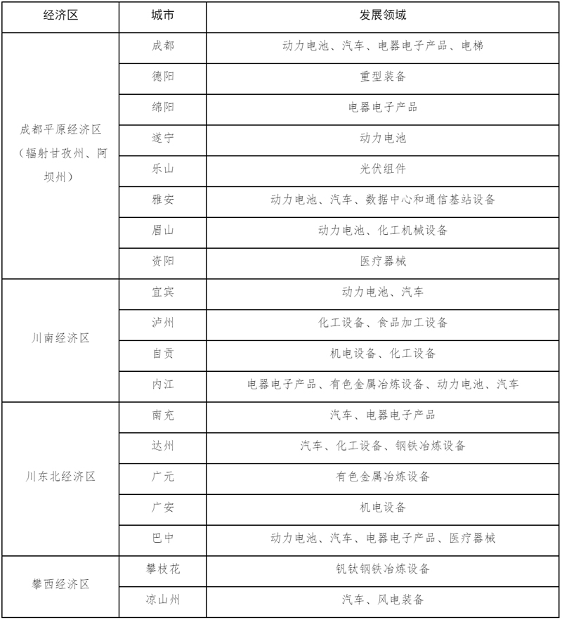 kaiyun体育登录网页入口四川省发展和改革委员会关于印发《四川省再生资源回收循