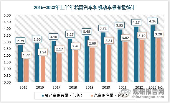 kaiyun体育汽车拆解行业产能过剩矛盾凸显 企业成本居高难下后市难以为继(图2)