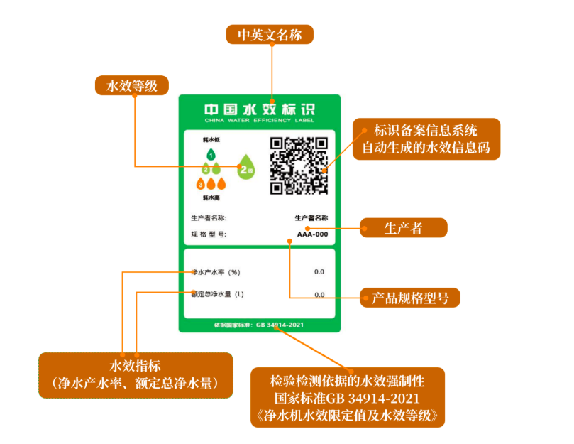 kaiyun体育登录网页入口什么是水效标识？