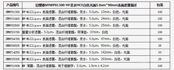 开云·kaiyun体育官方网站登录入口SMWP09025