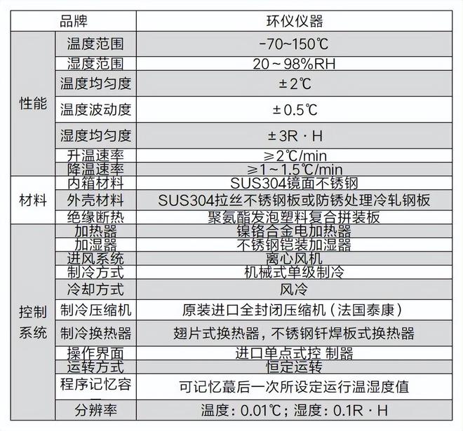 kaiyun体育远程送风温度湿度试验箱(图2)