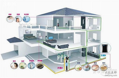 kaiyun体育登录网页入口全球排名 家用哪个牌子好