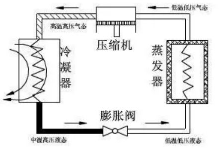 kaiyun体育登录网页入口冷干机的结构原理、安装与故障维修技术